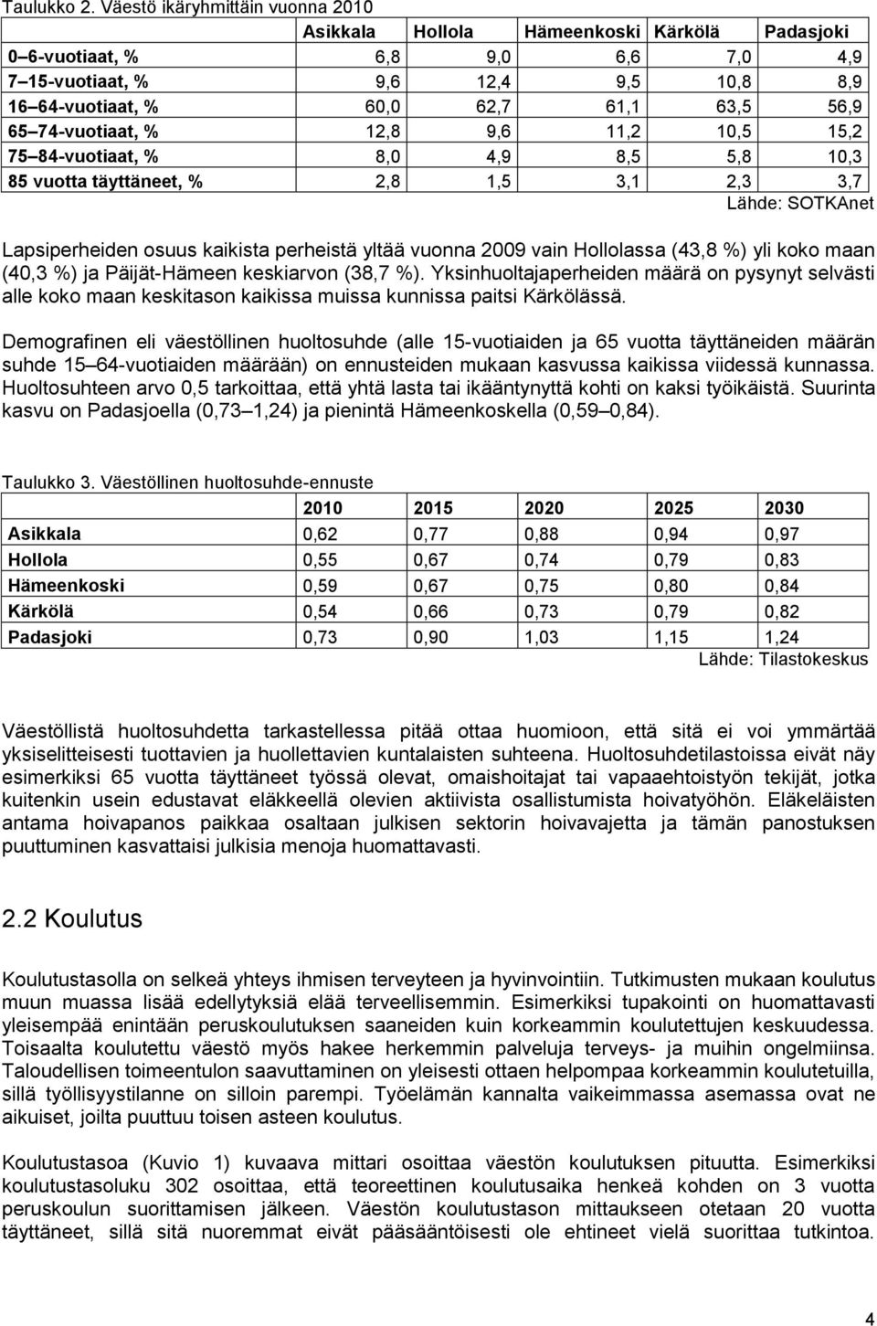 65 74-vuotiaat, % 12,8 9,6 11,2 10,5 15,2 75 84-vuotiaat, % 8,0 4,9 8,5 5,8 10,3 85 vuotta täyttäneet, % 2,8 1,5 3,1 2,3 3,7 Lähde: SOTKAnet Lapsiperheiden osuus kaikista perheistä yltää vuonna 2009