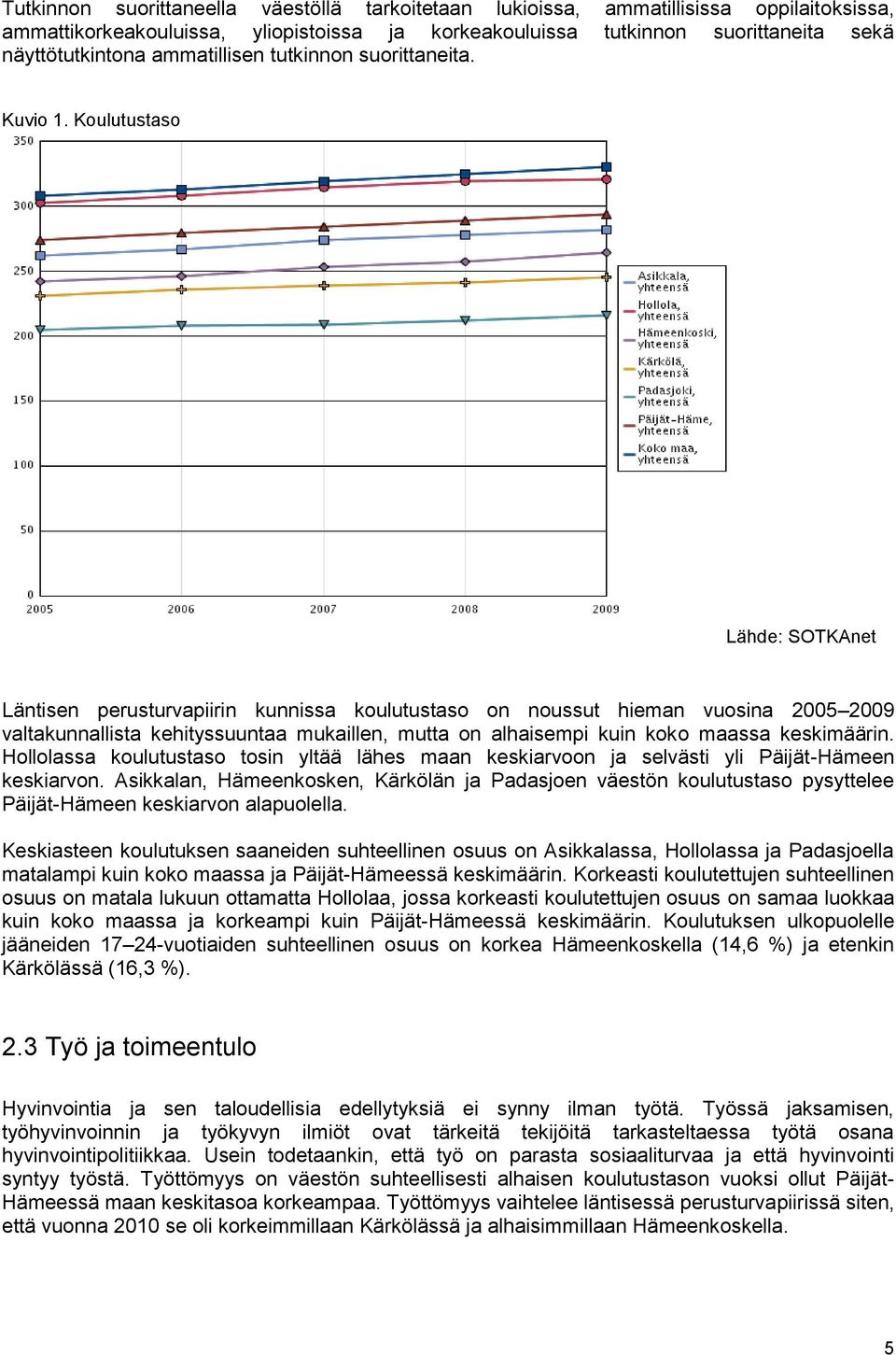 Koulutustaso Lähde: SOTKAnet Läntisen perusturvapiirin kunnissa koulutustaso on noussut hieman vuosina 2005 2009 valtakunnallista kehityssuuntaa mukaillen, mutta on alhaisempi kuin koko maassa