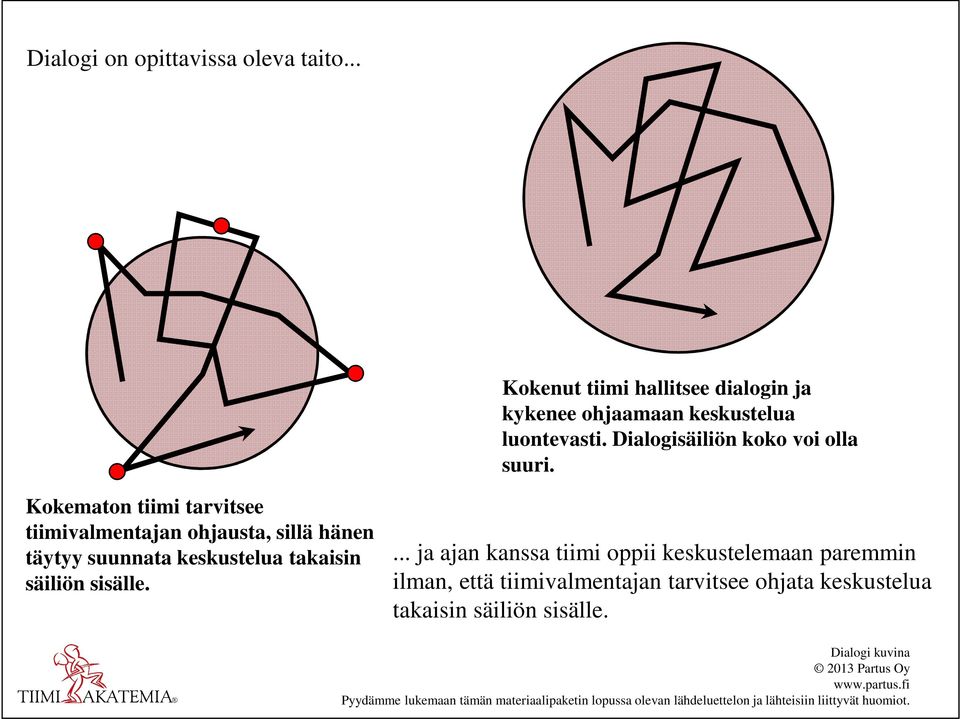 Dialogisäiliön koko voi olla suuri.