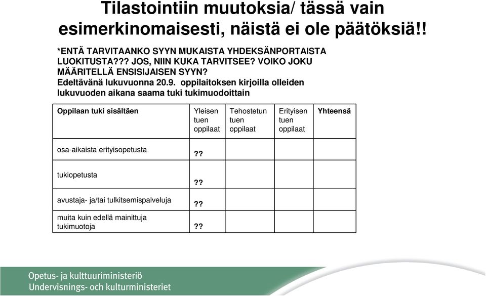 Edeltävänä lukuvuonna 20.9.