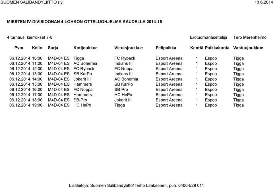 12.2014 15:00 M4D-04 ES Hammers SB KarPo Esport Areena 1 Espoo Tigga 06.12.2014 16:00 M4D-04 ES FC Noppa SB-Pro Esport Areena 1 Espoo Tigga 06.12.2014 17:00 M4D-04 ES Hammers HC HePo Esport Areena 1 Espoo Tigga 06.