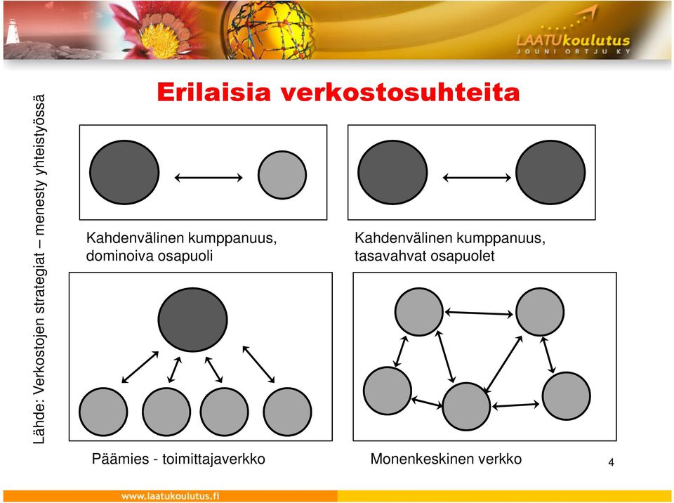 Kahdenvälinen kumppanuus, dominoiva osapuoli