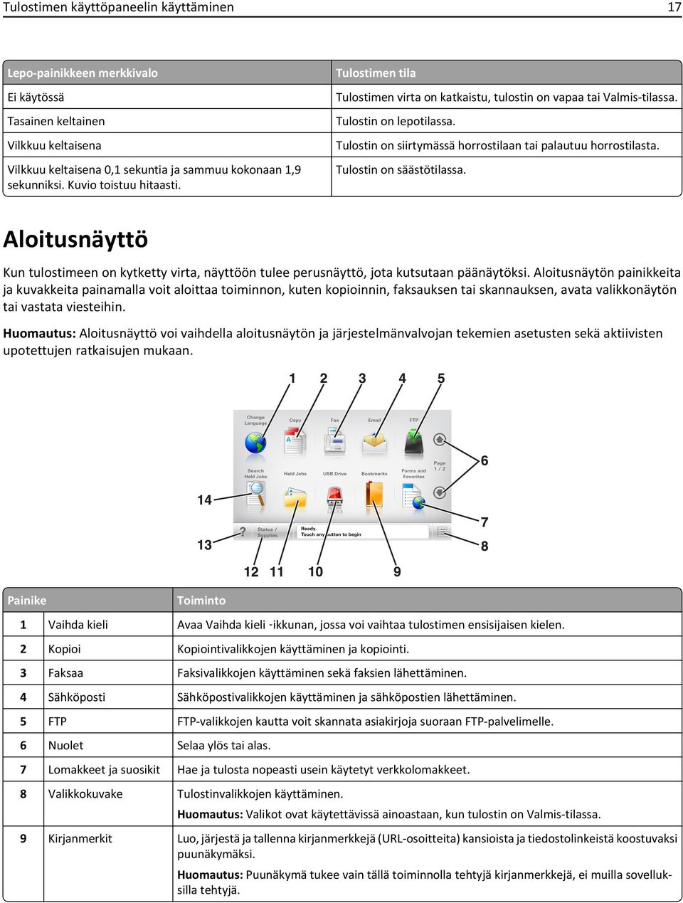 Tulostin on säästötilassa. Aloitusnäyttö Kun tulostimeen on kytketty virta, näyttöön tulee perusnäyttö, jota kutsutaan päänäytöksi.