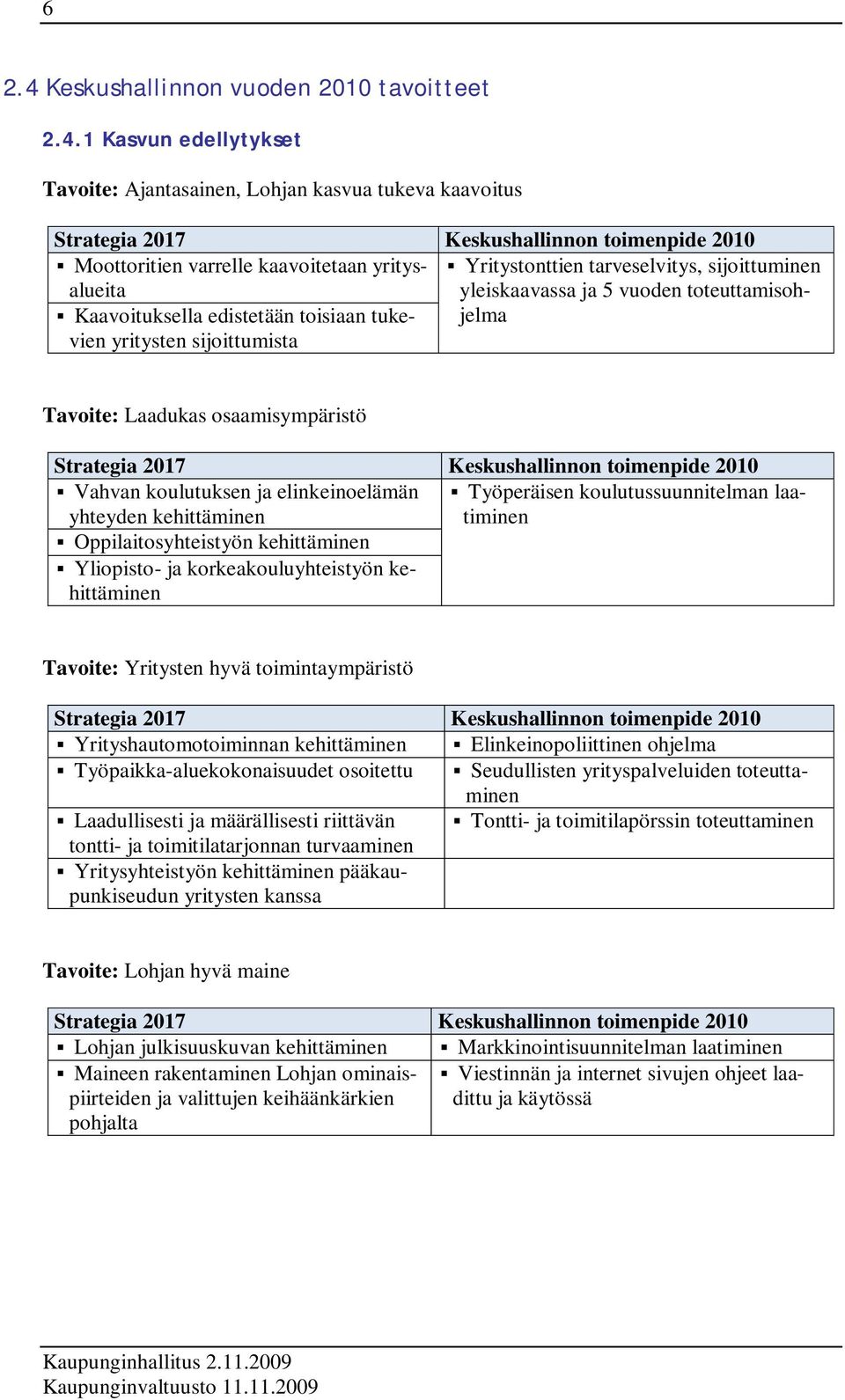 1 Kasvun edellytykset Tavoite: Ajantasainen, Lohjan kasvua tukeva kaavoitus Strategia 2017 Keskushallinnon toimenpide 2010 Moottoritien varrelle kaavoitetaan yritysalueita yleiskaavassa ja 5 vuoden