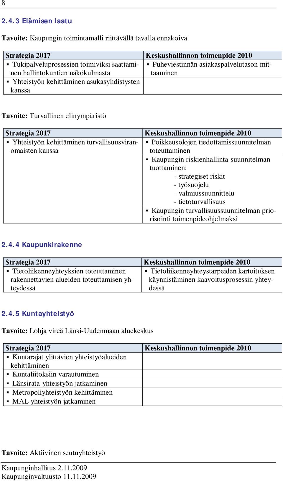 näkökulmasta taaminen Puheviestinnän asiakaspalvelutason mit- Yhteistyön kehittäminen asukasyhdistysten kanssa Tavoite: Turvallinen elinympäristö Strategia 2017 Keskushallinnon toimenpide 2010