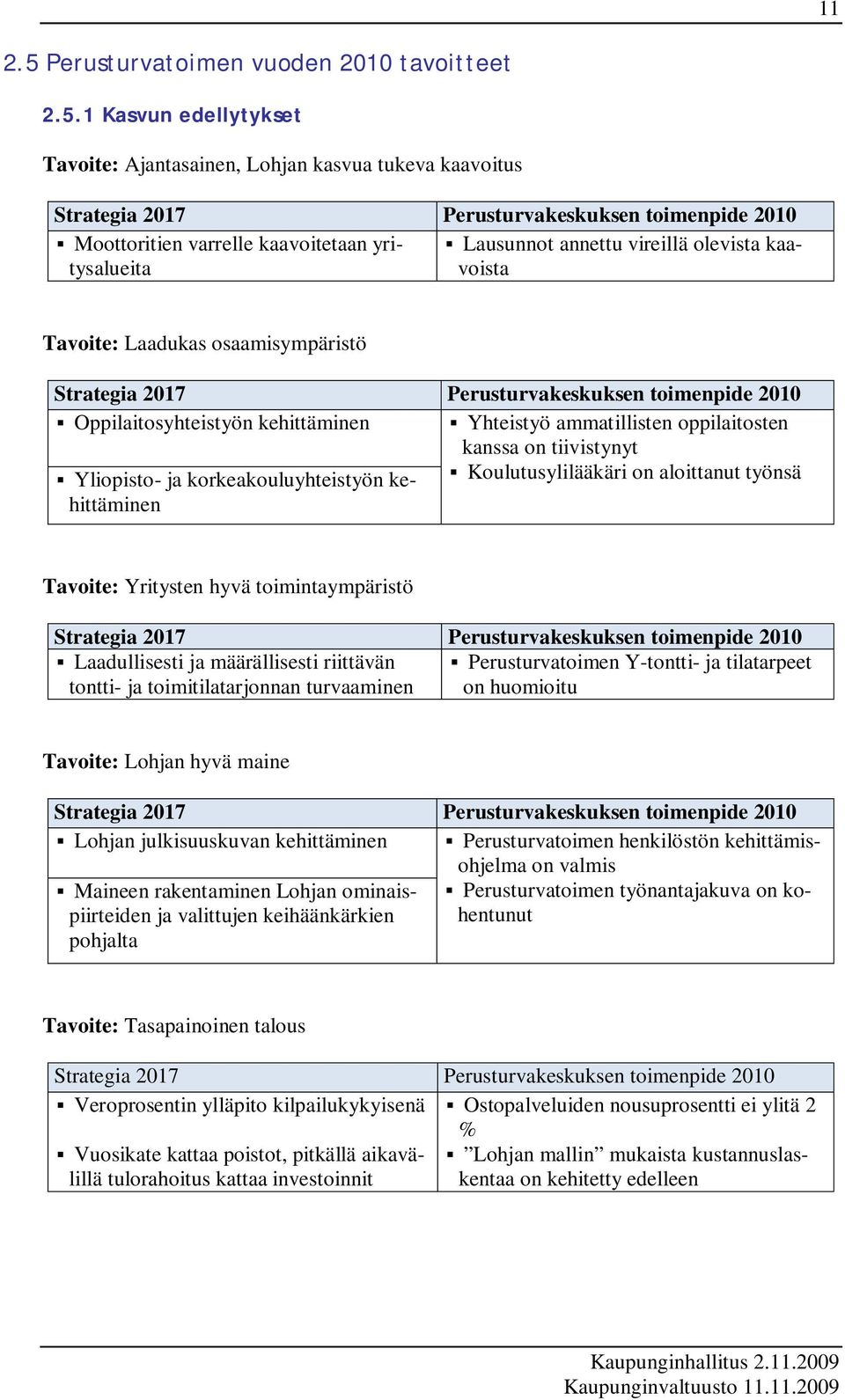 1 Kasvun edellytykset Tavoite: Ajantasainen, Lohjan kasvua tukeva kaavoitus Strategia 2017 Perusturvakeskuksen toimenpide 2010 Moottoritien varrelle kaavoitetaan yritysalueita Lausunnot annettu