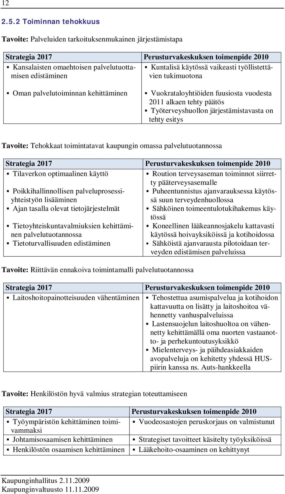 vaikeasti työllistettä- edistäminen vien tukimuotona Oman palvelutoiminnan kehittäminen Vuokrataloyhtiöiden fuusiosta vuodesta 2011 alkaen tehty päätös Työterveyshuollon järjestämistavasta on tehty