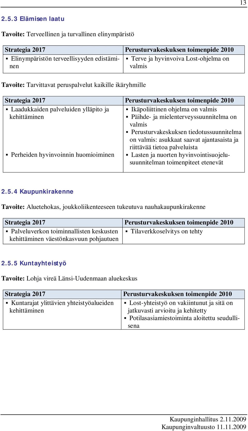 valmis Tavoite: Tarvittavat peruspalvelut kaikille ikäryhmille Strategia 2017 Perusturvakeskuksen toimenpide 2010 Laadukkaiden palveluiden ylläpito ja Ikäpoliittinen ohjelma on valmis kehittäminen