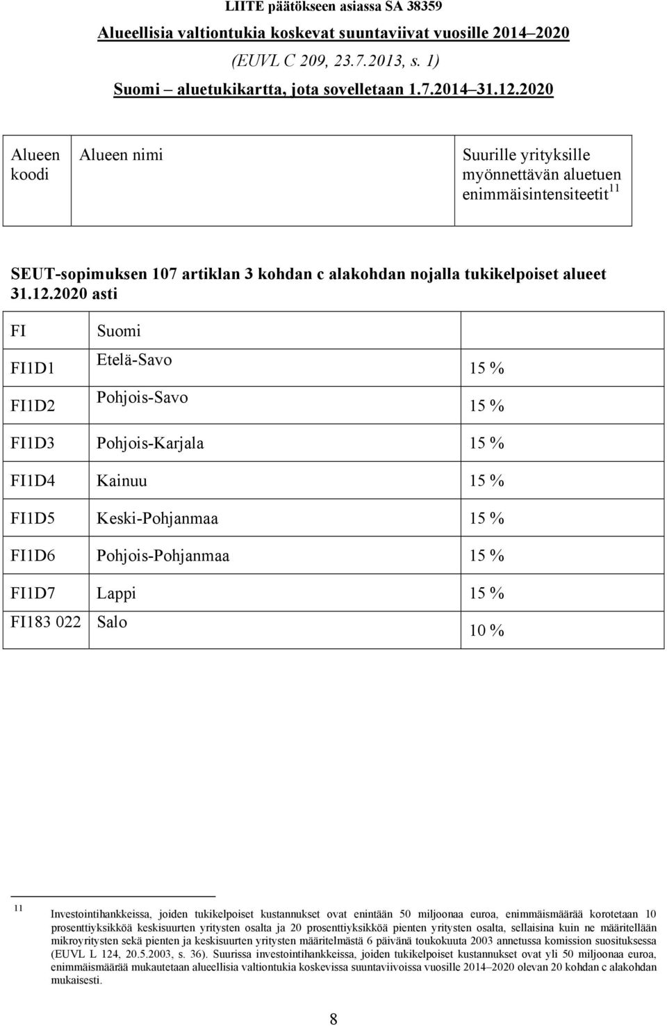 2020 asti FI FI1D1 FI1D2 Suomi Etelä-Savo Pohjois-Savo 15 % 15 % FI1D3 Pohjois-Karjala 15 % FI1D4 Kainuu 15 % FI1D5 Keski-Pohjanmaa 15 % FI1D6 Pohjois-Pohjanmaa 15 % FI1D7 Lappi 15 % FI183 022 Salo