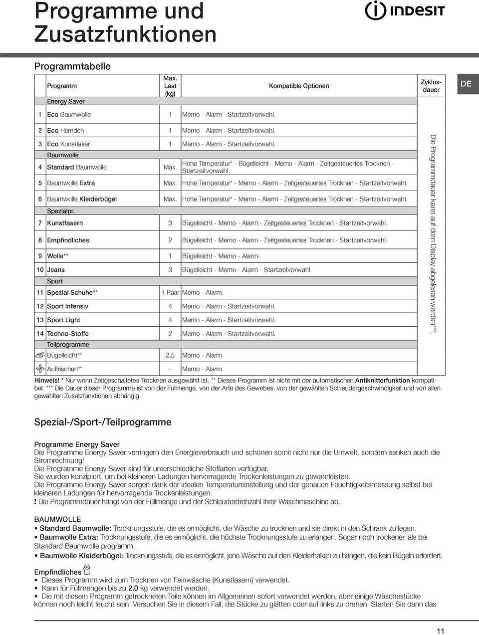 Hohe Temperatur* - Bügelleicht - Memo - Alarm - Zeitgesteuertes Trocknen - Startzeitvorwahl. 5 Baumwolle Extra Max. Hohe Temperatur* - Memo - Alarm - Zeitgesteuertes Trocknen - Startzeitvorwahl.