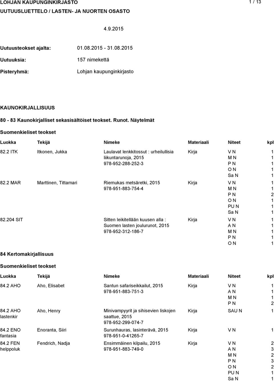 ITK Itkonen, Jukka Laulavat lenkkitossut : urheilullisia liikuntarunoja, 05 978-95-88-5- 8. MAR Marttinen, Tittamari Riemukas metsäretki, 05 978-95-88-754-4 8.