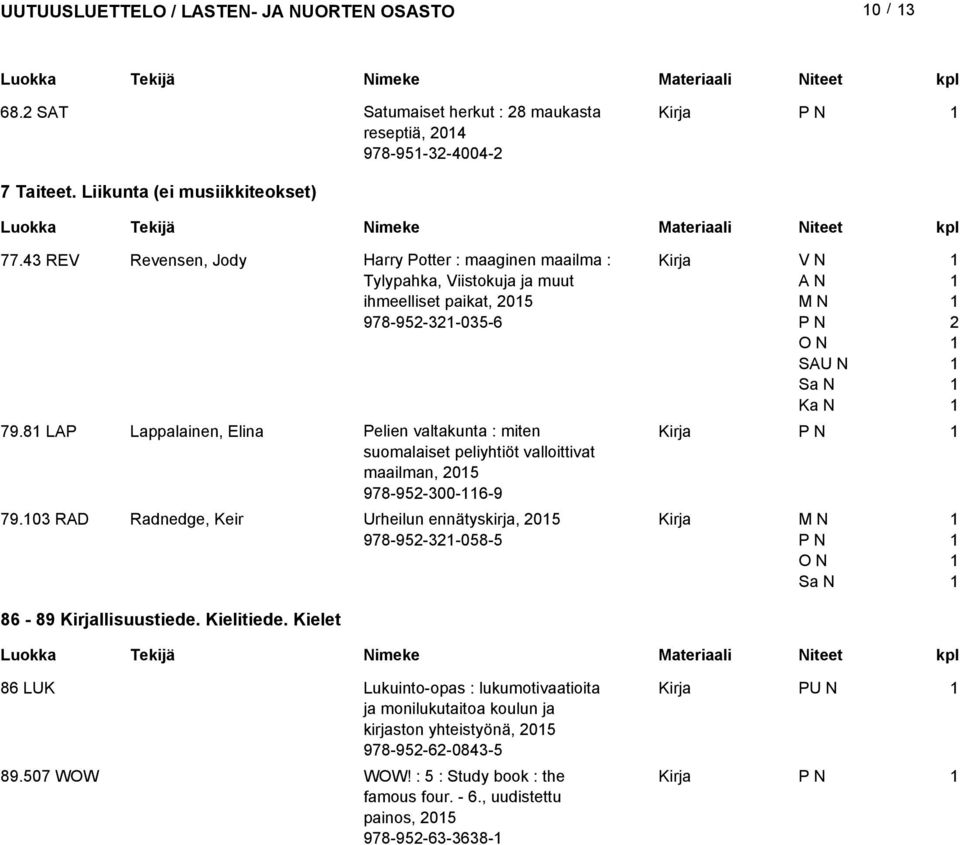 8 LAP Lappalainen, Elina Pelien valtakunta : miten suomalaiset peliyhtiöt valloittivat maailman, 05 978-95-00-6-9 79.