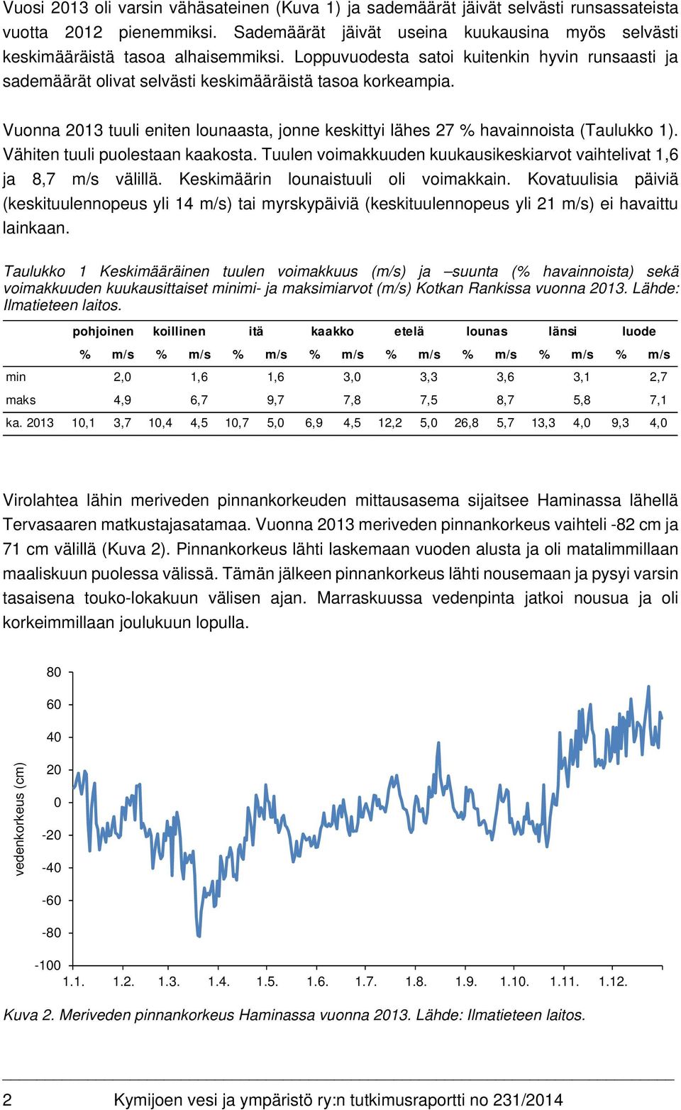 Vähiten tuuli puolestaan kaakosta. Tuulen voimakkuuden kuukausikeskiarvot vaihtelivat 1,6 ja 8,7 m/s välillä. Keskimäärin lounaistuuli oli voimakkain.