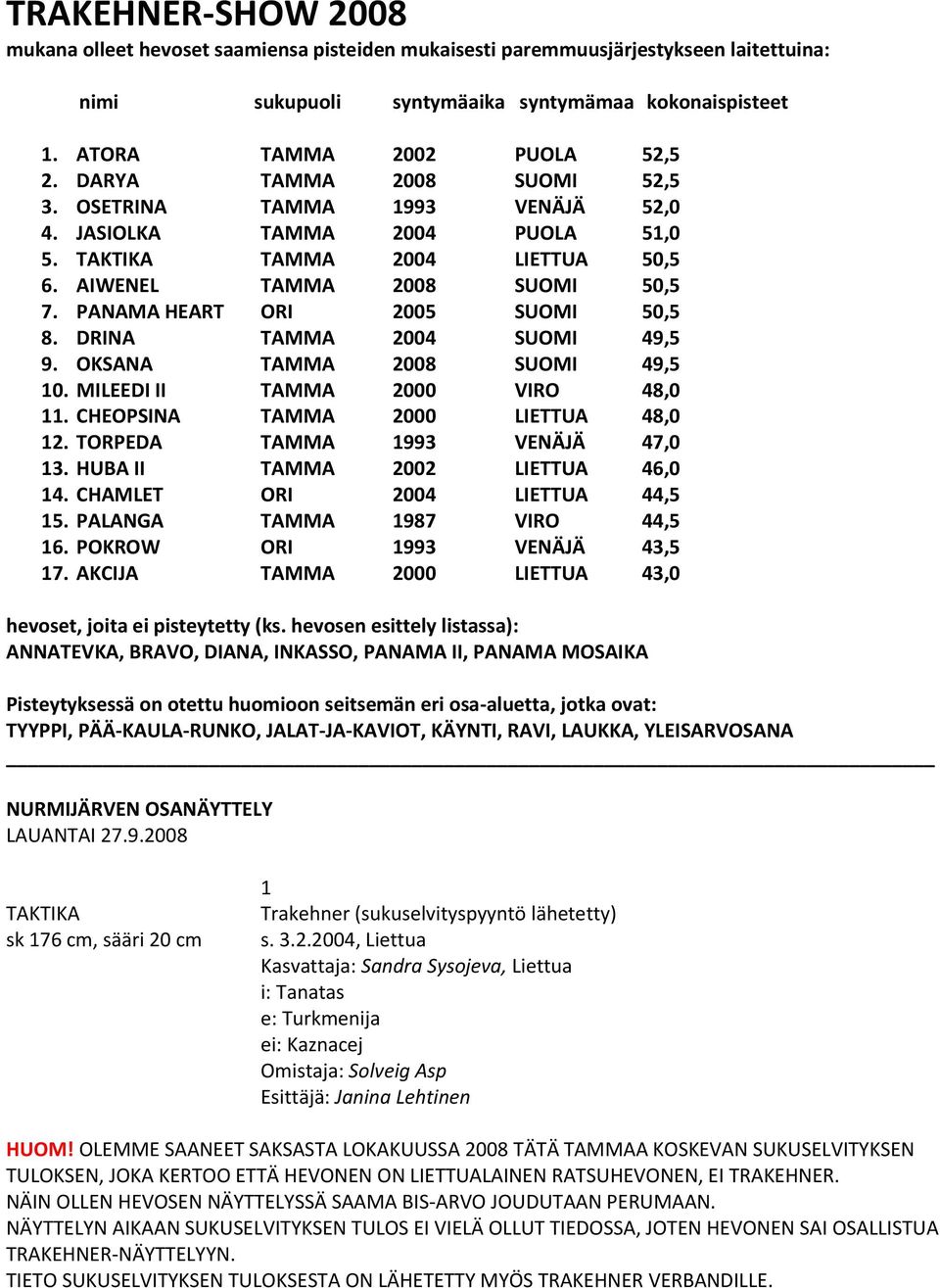 PANAMA HEART ORI 2005 SUOMI 50,5 8. DRINA TAMMA 2004 SUOMI 49,5 9. OKSANA TAMMA 2008 SUOMI 49,5 10. MILEEDI II TAMMA 2000 VIRO 48,0 11. CHEOPSINA TAMMA 2000 LIETTUA 48,0 12.