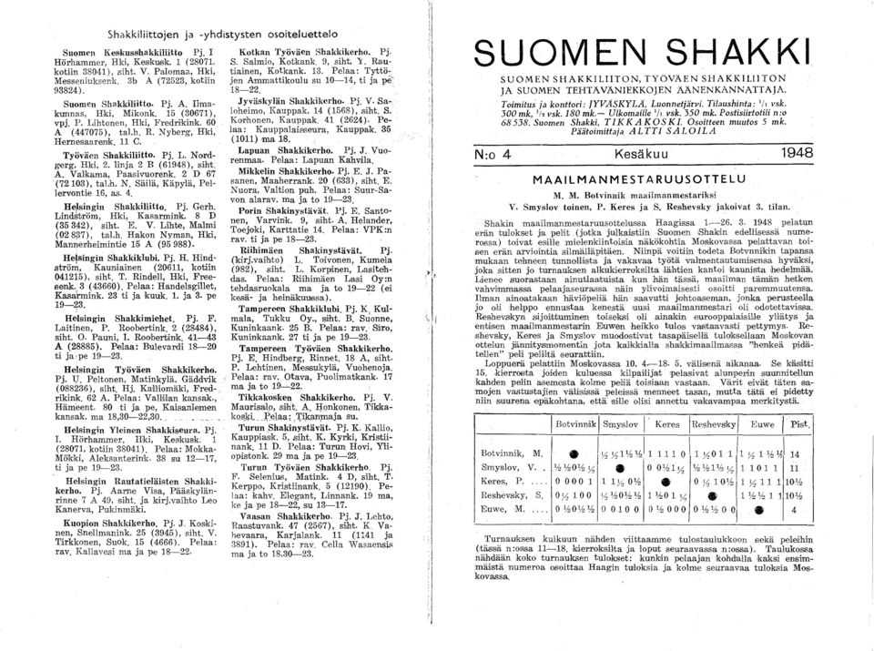 15 (30671), loheimo, Kauppak. 14 (1568), siht. S. Jyväskylän Shakkikerho. Pj. V. Sa vpj. 1'. Lihtonen, Hki, Fredrikink. 600 Korhonen, Kauppak. 41 (2624).