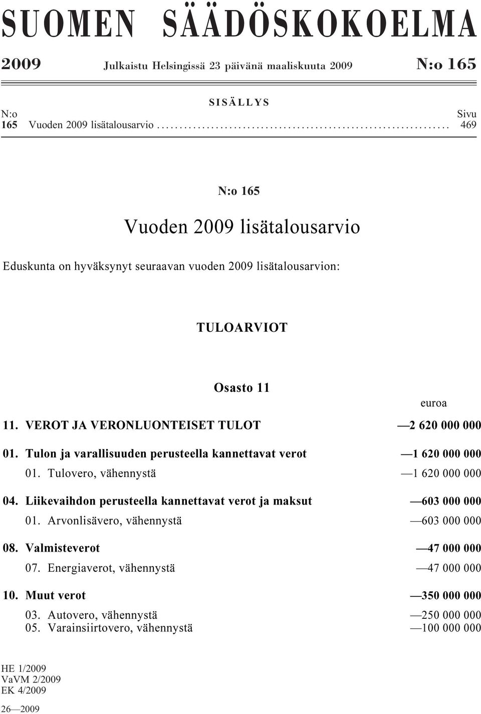 Tulon ja varallisuuden perusteella kannettavat verot i 1 620 000 000 01. Tulovero, vähennystä i... 1 620 000 000 04. Liikevaihdon perusteella kannettavat verot ja maksut i 603 000 000 01.