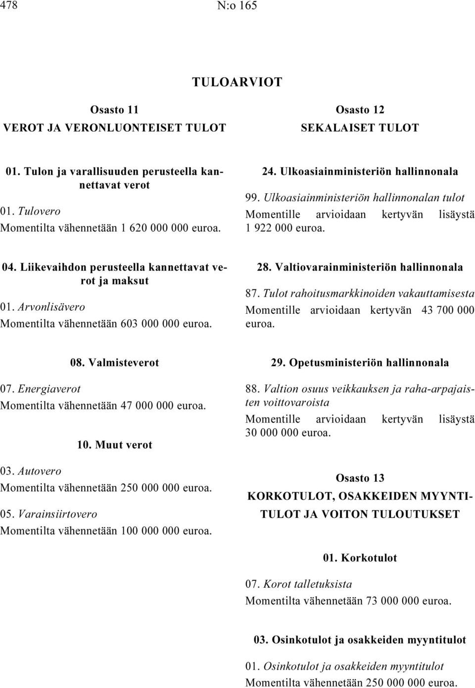 Liikevaihdon perusteella kannettavat verot ja maksut 01. Arvonlisävero Momentilta vähennetään 603 000 000 28. Valtiovarainministeriön hallinnonala 87.