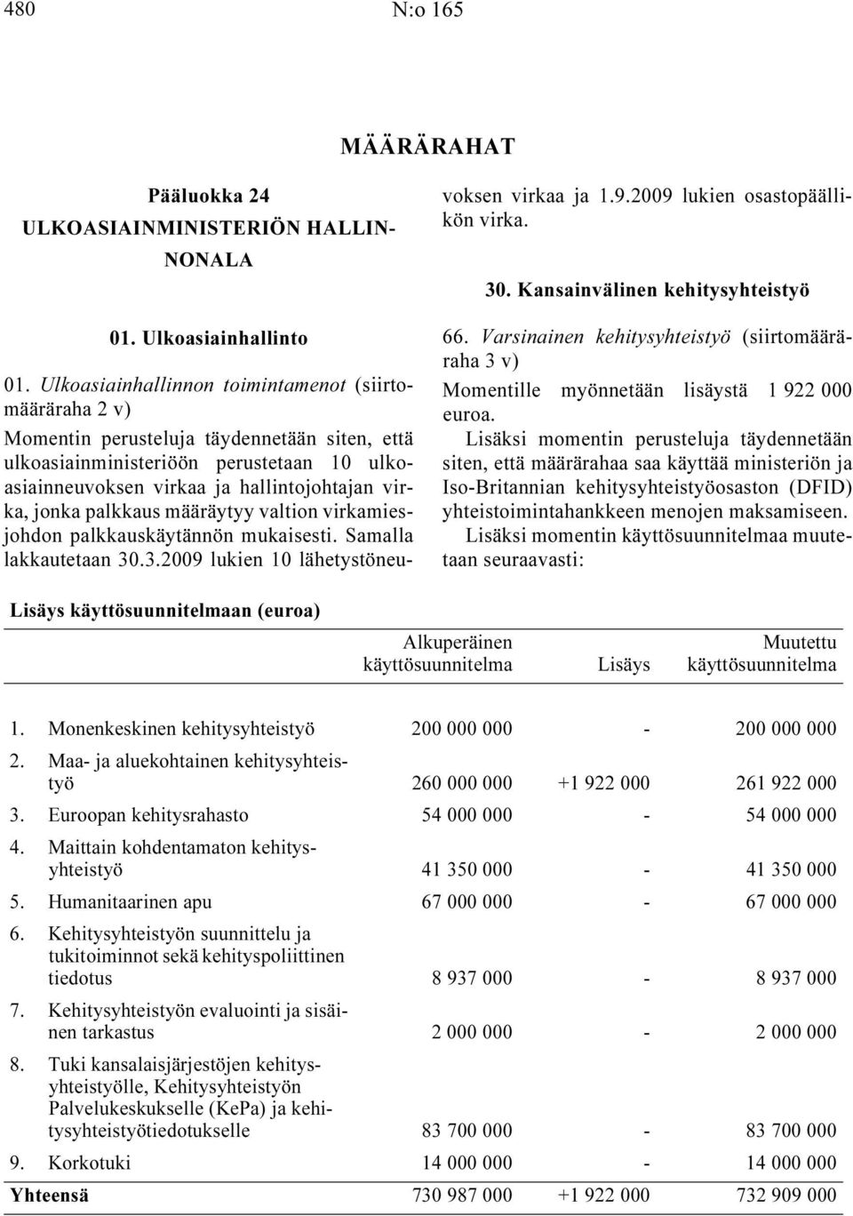 palkkaus määräytyy valtion virkamiesjohdon palkkauskäytännön mukaisesti. Samalla lakkautetaan 30.3.2009 lukien 10 lähetystöneuvoksen virkaa ja 1.9.2009 lukien osastopäällikön virka. 30. Kansainvälinen kehitysyhteistyö 66.