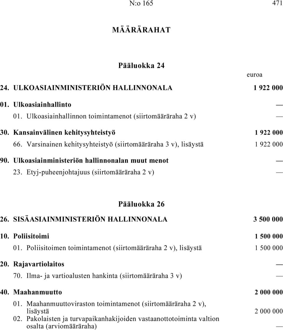 Etyj-puheenjohtajuus (siirtomääräraha 2 v) i... Pääluokka 26 26. SISÄASIAINMINISTERIÖN HALLINNONALA i 3 500 000 10. Poliisitoimi i 1 500 000 01.