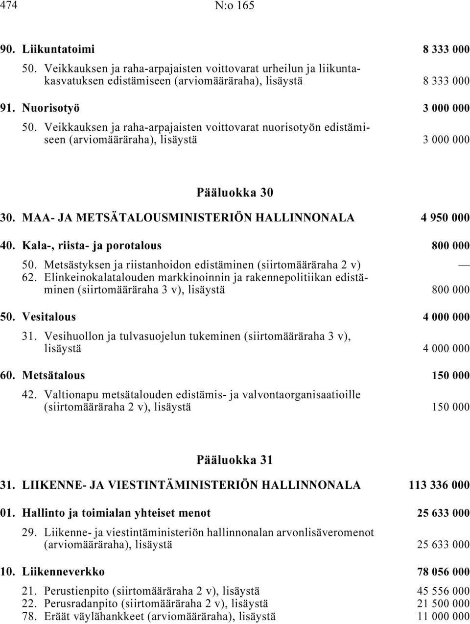 Kala-, riista- ja porotalous i 800 000 50. Metsästyksen ja riistanhoidon edistäminen (siirtomääräraha 2 v) i.. 62.