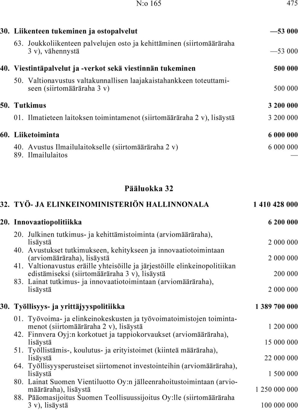 Ilmatieteen laitoksen toimintamenot (siirtomääräraha 2 v), lisäystä i 3 200 000 60. Liiketoiminta i 6 000 000 40. Avustus Ilmailulaitokselle (siirtomääräraha 2 v) i... 6 000 000 89. Ilmailulaitos i.