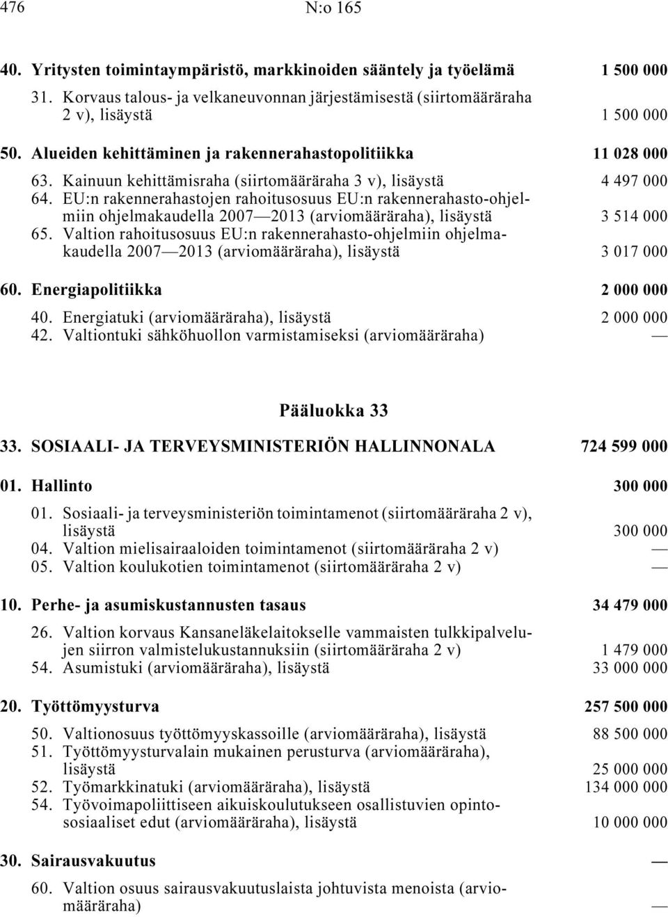 EU:n rakennerahastojen rahoitusosuus EU:n rakennerahasto-ohjelmiin ohjelmakaudella 2007 2013, lisäystä i... 3 514 000 65.