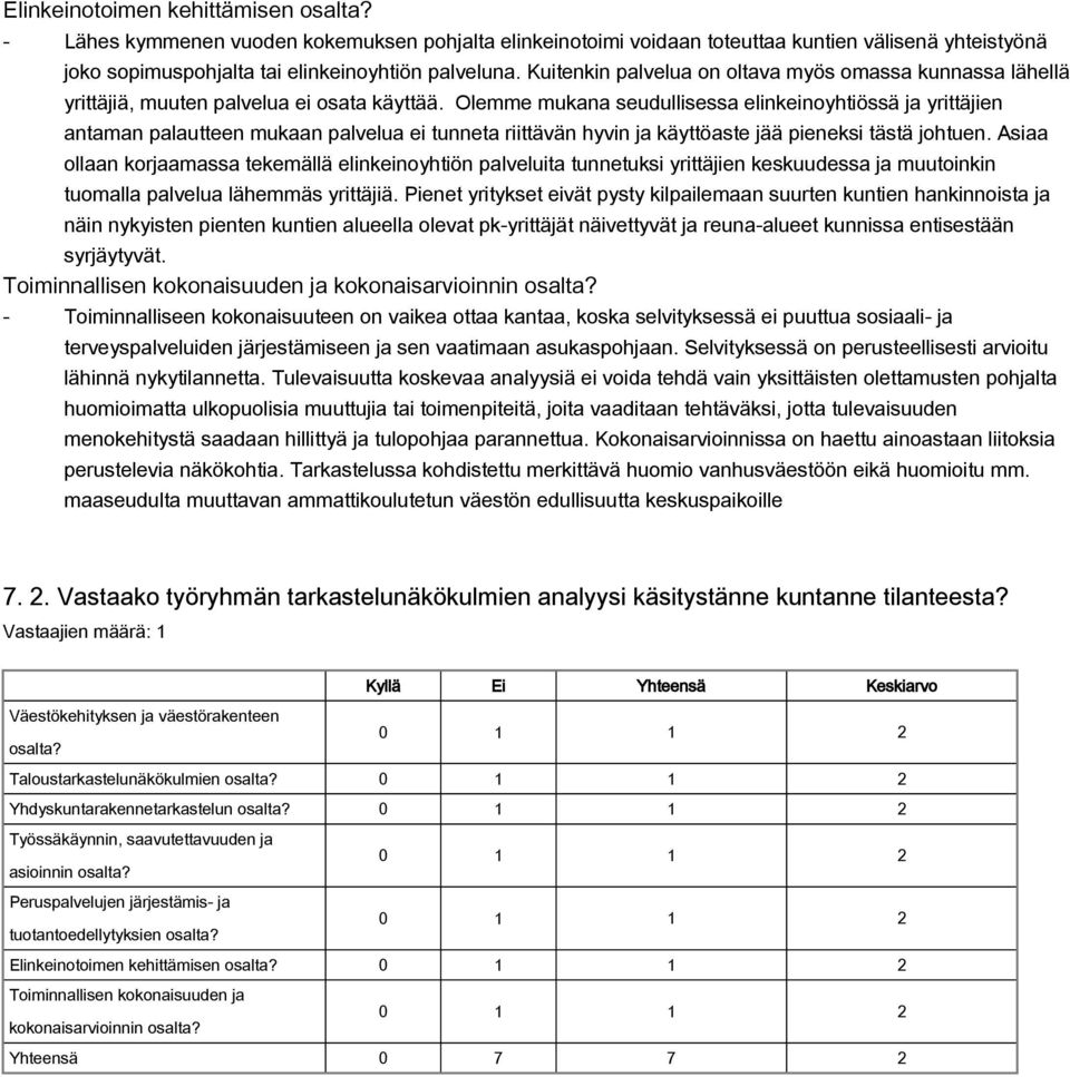 Olemme mukana seudullisessa elinkeinoyhtiössä ja yrittäjien antaman palautteen mukaan palvelua ei tunneta riittävän hyvin ja käyttöaste jää pieneksi tästä johtuen.