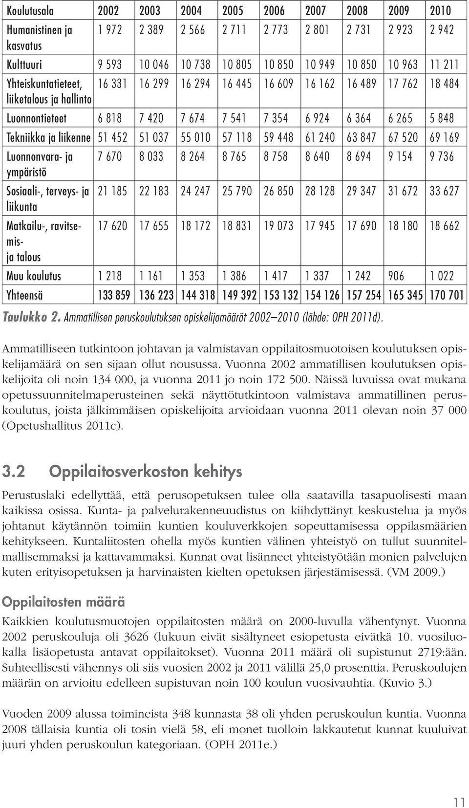 liikenne 51 452 51 037 55 010 57 118 59 448 61 240 63 847 67 520 69 169 Luonnonvara- ja ympäristö Sosiaali-, terveys- ja liikunta 7 670 8 033 8 264 8 765 8 758 8 640 8 694 9 154 9 736 21 185 22 183