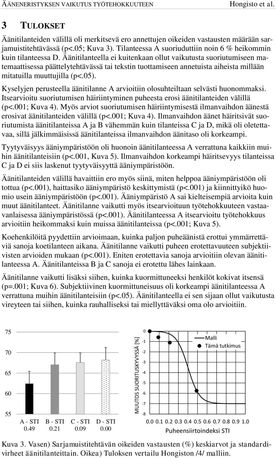 Äänitilanteella ei kuitenkaan ollut vaikutusta suoriutumiseen matemaattisessa päättelytehtävässä tai tekstin tuottamiseen annetuista aiheista millään mitatuilla muuttujilla (p<.).