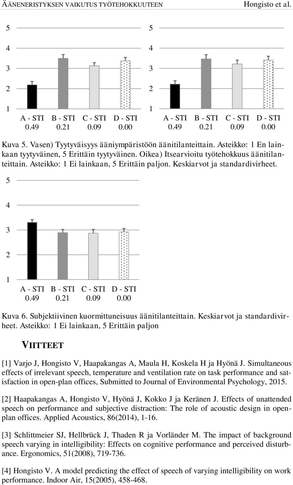 Keskiarvot ja standardivirheet. Asteikko: Ei lainkaan, Erittäin paljon VIITTEET [] Varjo J, Hongisto V, Haapakangas A, Maula H, Koskela H ja Hyönä J.