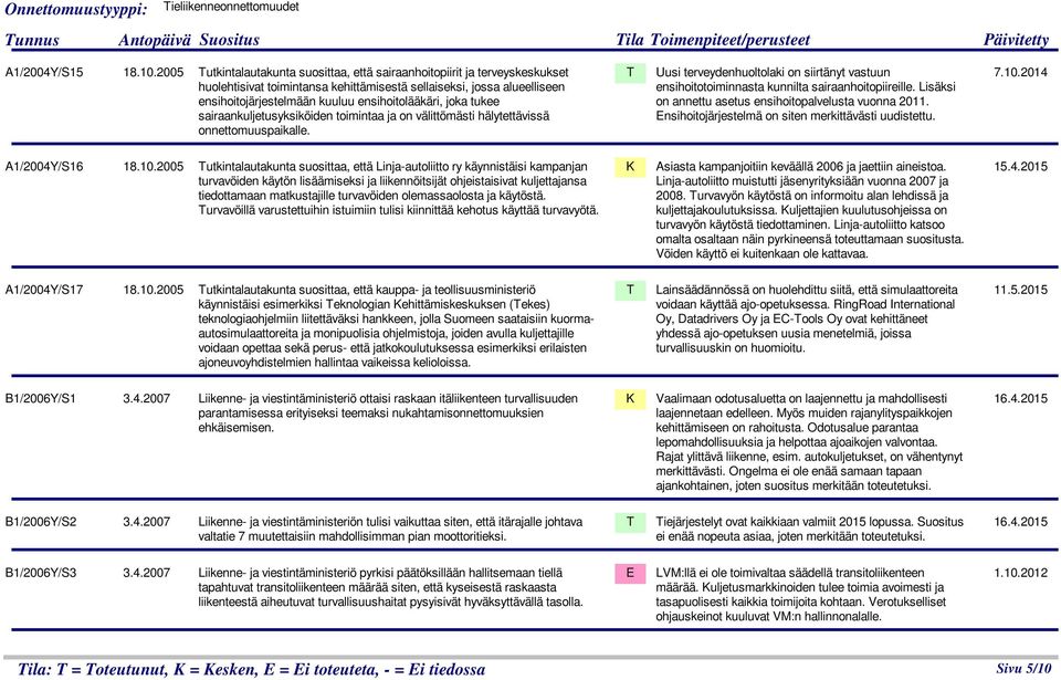 joka tukee sairaankuljetusyksiköiden toimintaa ja on välittömästi hälytettävissä onnettomuuspaikalle. Uusi terveydenhuoltolaki on siirtänyt vastuun ensihoitotoiminnasta kunnilta sairaanhoitopiireille.