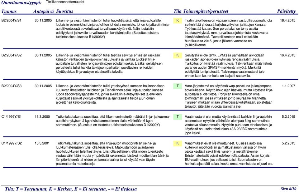turvallisuuskäytännöt. Näin luotaisiin edellytykset jatkuvalle turvallisuuden kehittämiselle.