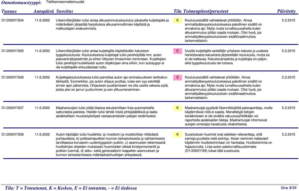 oulutussisällöt vaihetelevat yhtiöittäin. Ainoa ammattipätevyyskoulutuksessa pakollinen sisältö on ennakoiva ajo. Myös muita turvallisuusaiheita kuten alkusammutus pitäisi saada mukaan.