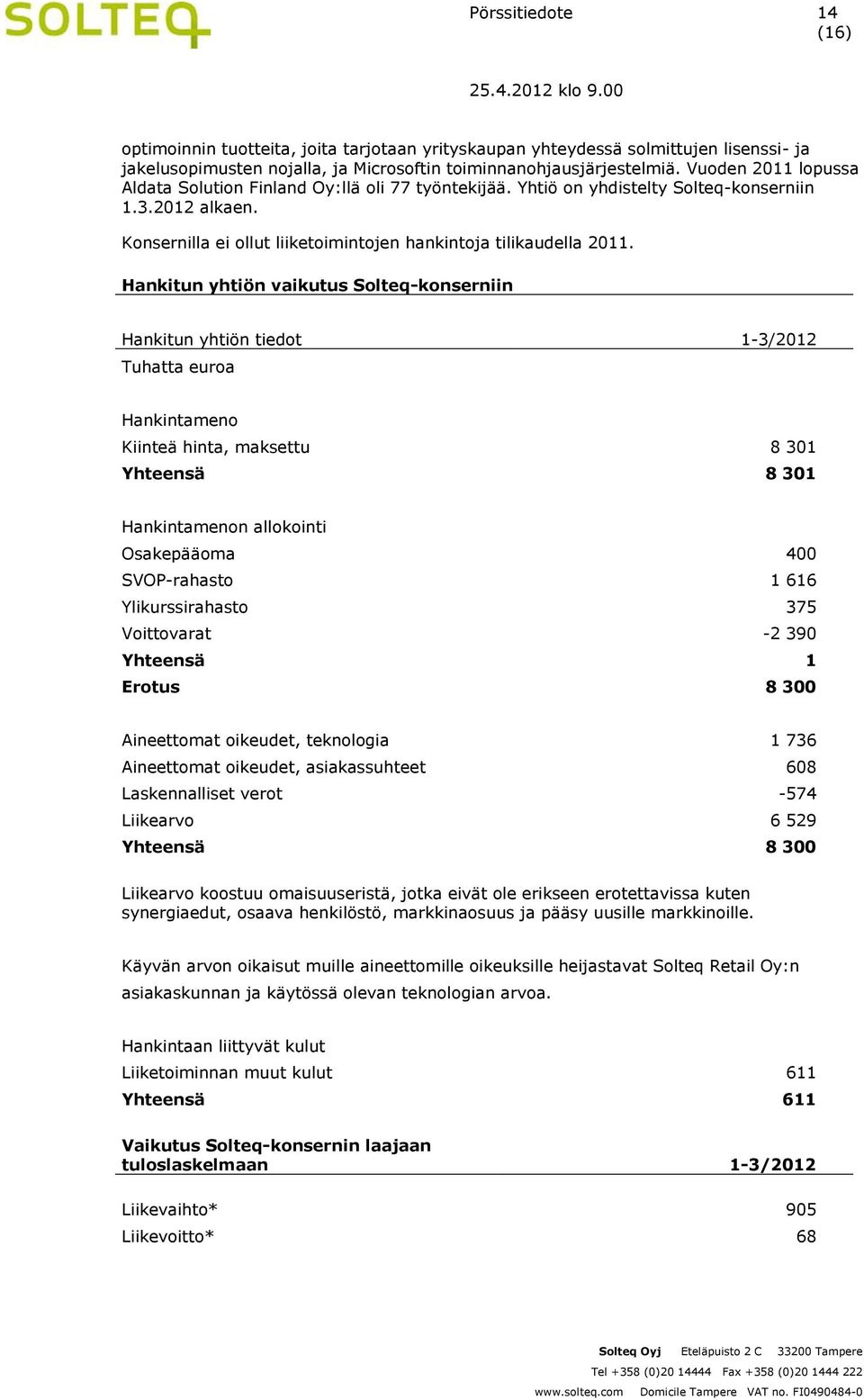 Hankitun yhtiön vaikutus Solteq-konserniin Hankitun yhtiön tiedot 1-3/2012 Tuhatta euroa Hankintameno Kiinteä hinta, maksettu 8 301 Yhteensä 8 301 Hankintamenon allokointi Osakepääoma 400