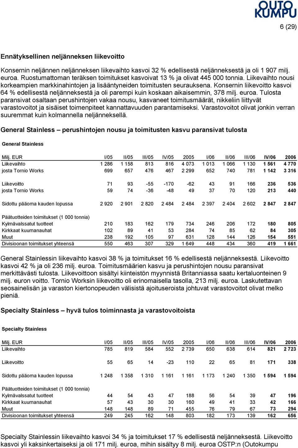 Konsernin liikevoitto kasvoi 64 % edellisestä neljänneksestä ja oli parempi kuin koskaan aikaisemmin, 378 milj. euroa.