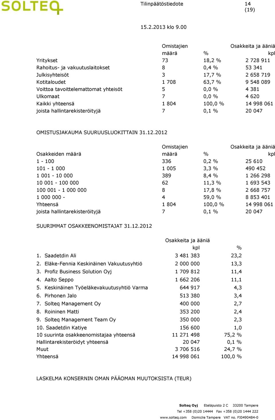 SUURUUSLUOKITTAIN 31.12.