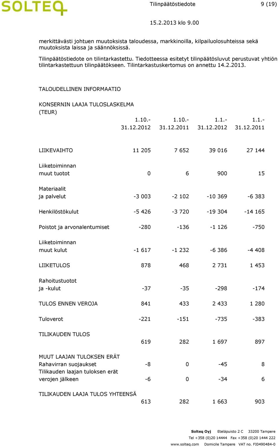 TALOUDELLINEN INFORMAATIO KONSERNIN LAAJA TULOSLASKELMA (TEUR) 1.10.- 1.10.- 1.1.- 1.1.- 31.12.