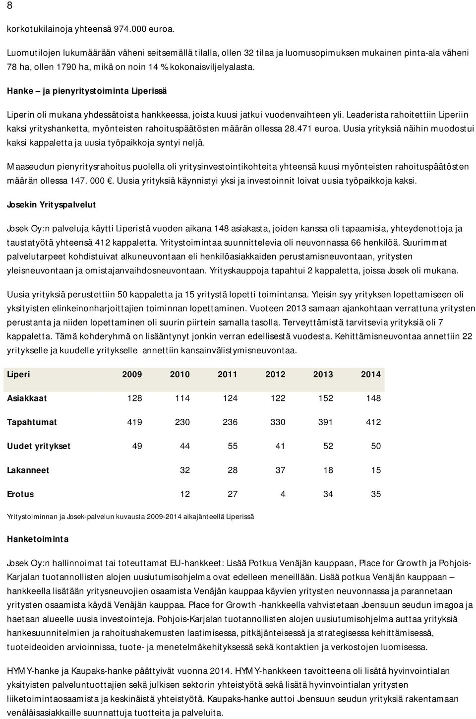 Hanke ja pienyritystoiminta Liperissä Liperin oli mukana yhdessätoista hankkeessa, joista kuusi jatkui vuodenvaihteen yli.