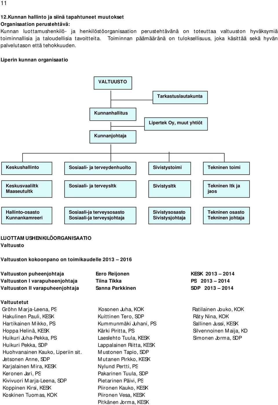 Liperin kunnan organisaatio VALTUUSTO Tarkastuslautakunta Kunnanhallitus Lipertek Oy, muut yhtiöt Kunnanjohtaja Keskushallinto Sosiaali- ja terveydenhuolto Sivistystoimi Tekninen toimi Keskusvaaliltk