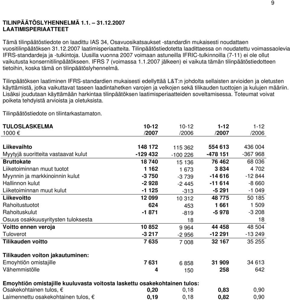 Uusilla vuonna 2007 voimaan astuneilla IFRIC-tulkinnoilla (7-11) ei ole ollut vaikutusta konsernitilinpäätökseen. IFRS 7 (voimassa 1.1.2007 jälkeen) ei vaikuta tämän tilinpäätöstiedotteen tietoihin, koska tämä on tilinpäätöslyhennelmä.