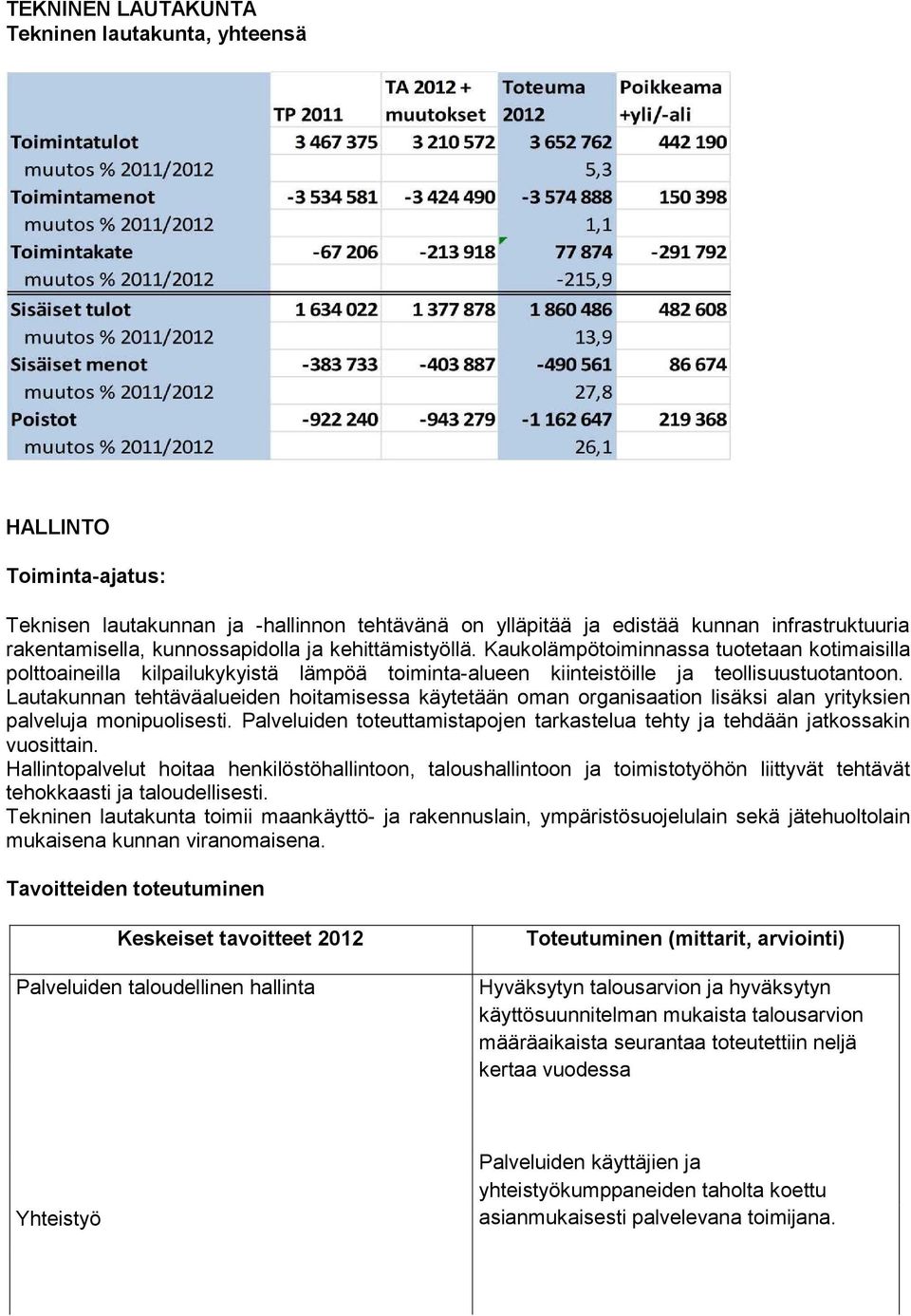 Lautakunnan tehtäväalueiden hoitamisessa käytetään oman organisaation lisäksi alan yrityksien palveluja monipuolisesti.