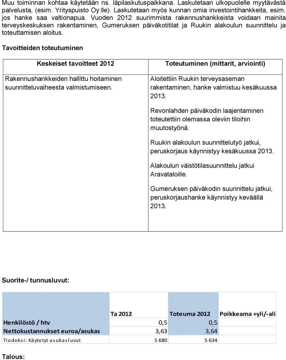 Tavoitteiden toteutuminen Keskeiset tavoitteet 2012 Rakennushankkeiden hallittu hoitaminen suunnitteluvaiheesta valmistumiseen.