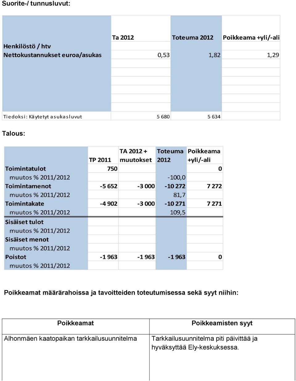 Alhonmäen kaatopaikan tarkkailusuunnitelma Poikkeamisten syyt