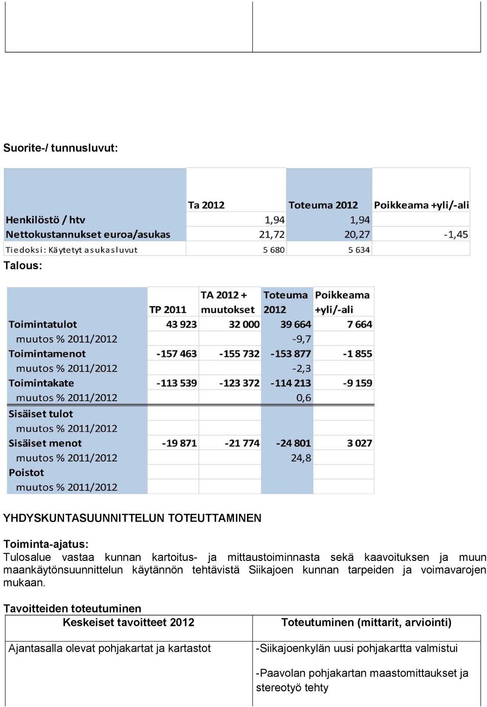 voimavarojen mukaan.