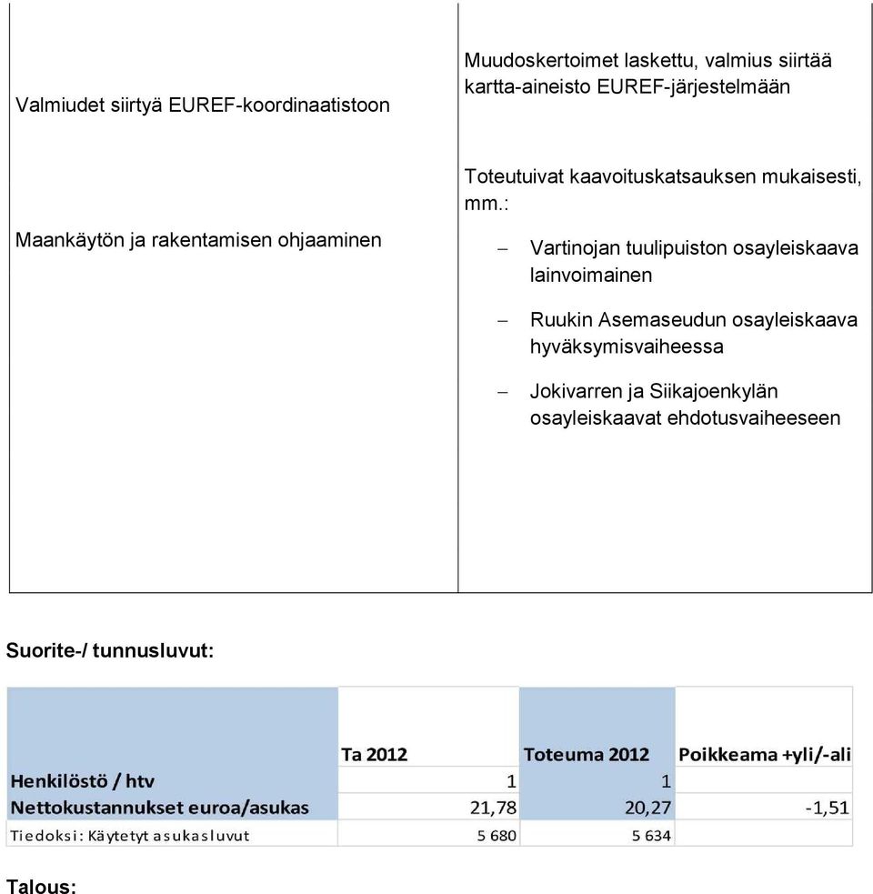 : Maankäytön ja rakentamisen ohjaaminen Vartinojan tuulipuiston osayleiskaava lainvoimainen Ruukin