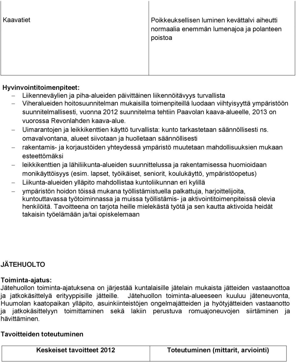 Revonlahden kaava-alue. Uimarantojen ja leikkikenttien käyttö turvallista: kunto tarkastetaan säännöllisesti ns.