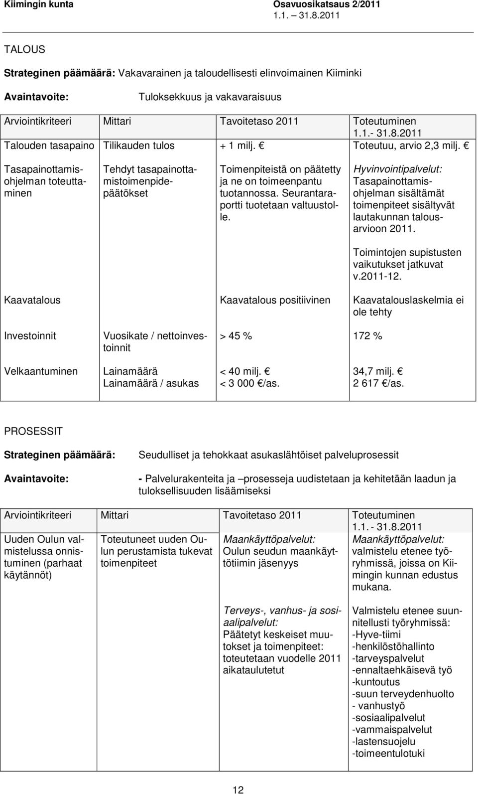 Tasapainottamisohjelman toteuttaminen Tehdyt tasapainottamistoimenpidepäätökset Toimenpiteistä on päätetty ja ne on toimeenpantu tuotannossa. Seurantaraportti tuotetaan valtuustolle.