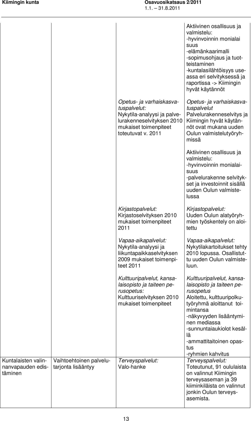 hyvät käytännöt Opetus- ja varhaiskasvatuspalvelut Palvelurakenneselvitys ja Kiimingin hyvät käytännöt ovat mukana uuden Oulun valmistelutyöryhmissä Aktiivinen osallisuus ja valmistelu: -hyvinvoinnin