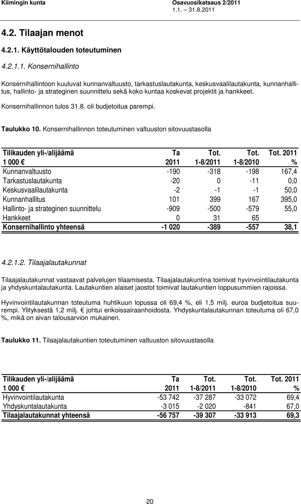 1. Konsernihallinto Konsernihallintoon kuuluvat kunnanvaltuusto, tarkastuslautakunta, keskusvaalilautakunta, kunnanhallitus, hallinto- ja strateginen suunnittelu sekä koko kuntaa koskevat projektit