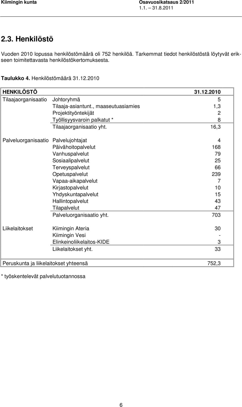 16,3 Palveluorganisaatio Palvelujohtajat 4 Päivähoitopalvelut 168 Vanhuspalvelut 79 Sosiaalipalvelut 25 Terveyspalvelut 66 Opetuspalvelut 239 Vapaa-aikapalvelut 7 Kirjastopalvelut 10